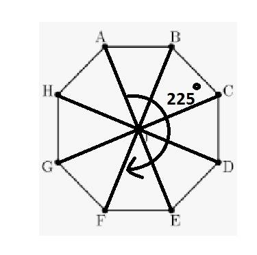 Need   regular octagon abcdefgh rotates 360 degree clockwise about it's center . after how many 45 i
