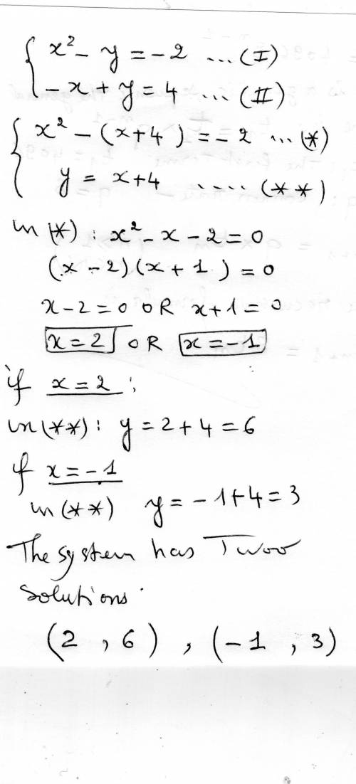 Solve the system using either the substitution or the elimination method  x^2-y=-2 -x+y=4