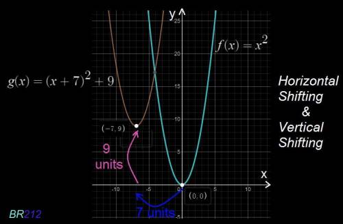 What transformations change the graph of (f)x to the graph of g(x)?  f(x) = x² ;  g(x) = (x + 7)² +