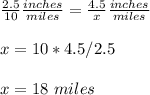 \frac{2.5}{10}\frac{inches}{miles}=\frac{4.5}{x}\frac{inches}{miles}\\ \\x=10*4.5/2.5\\ \\x= 18\ miles