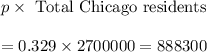 p\times\text{ Total Chicago residents}\\\\=0.329\times2700000=888300