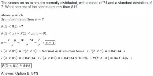 The scores on an exam are normally distributed, with a mean of 74 and a standard deviation of 7. wha
