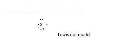 The lewis dot model of an atom has seven dots. which of the following is true about the atom?  it ha