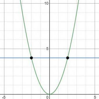 To determine whether the inverse of a function is a function you can perform the horizontal line tes