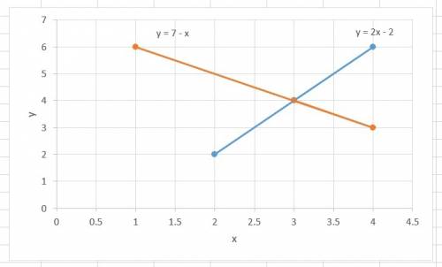 Let the horizontal axis be the x variable and the vertical axis be the y variable. there are two poi