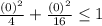 \frac{(0)^2}{4}+\frac{(0)^2}{16}\leq 1