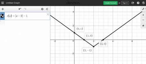 Which graph represents the function r(x) = |x – 2| – 1 image for option 1 image for option 2 image f