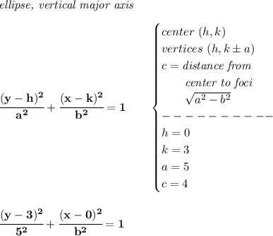 \bf \textit{ellipse, vertical major axis}\\\\&#10;\cfrac{(y-{{ h}})^2}{{{ a}}^2}+\cfrac{(x-{{ k}})^2}{{{ b}}^2}=1&#10;\qquad &#10;\begin{cases}&#10;center\ ({{ h}},{{ k}})\\&#10;vertices\ ({{ h}}, {{ k}}\pm a)\\&#10;c=\textit{distance from}\\&#10;\qquad \textit{center to foci}\\&#10;\qquad \sqrt{{{ a }}^2-{{ b }}^2}\\&#10;----------\\&#10;h=0\\&#10;k=3\\&#10;a=5\\c=4 \end{cases}&#10;\\\\\\&#10;\cfrac{(y-3)^2}{5^2}+\cfrac{(x-0)^2}{b^2}=1