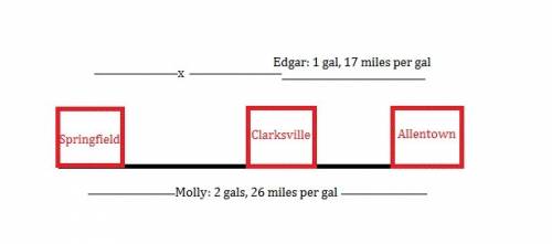 Three cities lie along a perfectly linear route:  springfield, clarksville, and allentown. molly liv
