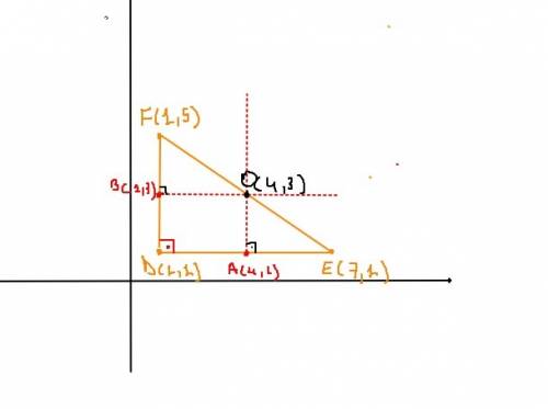 1. find the coordinates of the circumcenter for ∆def with coordinates d(1,1) e (7,1) and f(1,5). sho