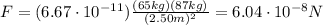 F=(6.67\cdot 10^{-11} )\frac{(65 kg)(87 kg)}{(2.50 m)^2}=6.04\cdot 10^{-8}N