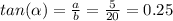 tan(\alpha) = \frac{a}{b} = \frac{5}{20} = 0.25
