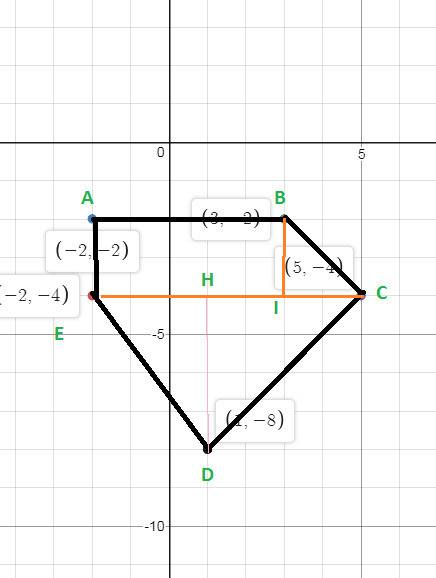 What is the area of the composite figure whose vertices have the following coordinates?  (−2, −2) ,