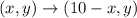 (x,y)\rightarrow (10-x,y)
