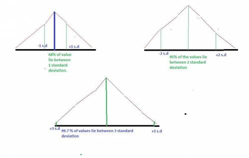 For a normal distribution, what percentage of values lies within two standard deviations of the mean