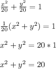 \frac{x^{2} }{20}+ \frac{y^{2} }{20}=1\\\\\frac{1}{20}(x^{2}+y^{2})=1\\\\x^{2}+y^{2}=20*1\\\\x^{2}+y^{2}=20