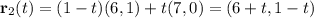 \mathbf r_2(t)=(1-t)(6,1)+t(7,0)=(6+t,1-t)