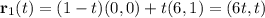 \mathbf r_1(t)=(1-t)(0,0)+t(6,1)=(6t,t)