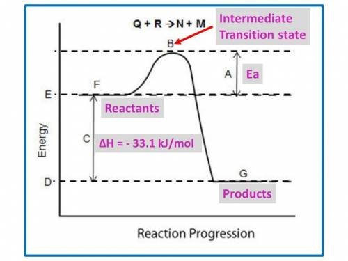 B. for the following questions, use the reaction no2(g) n2(g) + o2(g), with δh = –33.1 kj/mol and δs
