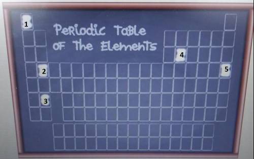 Select the correct locations on the periodic table.which two elements have similar characteristics?