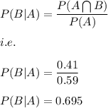P(B|A)=\dfrac{P(A\bigcap B)}{P(A)}\\\\i.e.\\\\P(B|A)=\dfrac{0.41}{0.59}\\\\P(B|A)=0.695