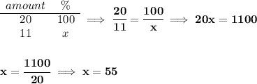 \bf \begin{array}{ccll} amount&\%\\ \cline{1-2} 20&100\\ 11&x \end{array}\implies \cfrac{20}{11}=\cfrac{100}{x}\implies 20x=1100 \\\\\\ x=\cfrac{1100}{20}\implies x=55