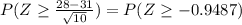 P(Z\geq \frac{28-31}{\sqrt{10} } )=P(Z\geq -0.9487)