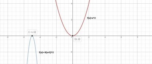 Identify the parent function that can be used to graph the function f(x)= -9(x+5)2
