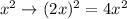 x^2 \to (2x)^2=4x^2