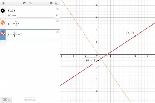 What is the equation of a line that passes through the point (6,3) and is perpendicular to a line wi