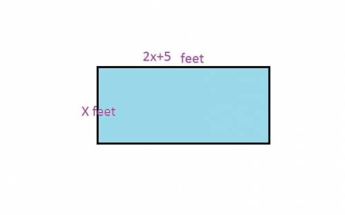 Describe a situation with an output of area in square feet that can be modeled using the function f(