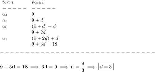 \bf \begin{array}{llll}&#10;term&value\\&#10;-----&-----\\&#10;a_4&9\\&#10;a_5&9+d\\&#10;a_6&(9+d)+d\\&#10;&9+2d\\&#10;a_7&(9+2d)+d\\&#10;&9+3d=\underline{18}&#10;\end{array}\\\\&#10;-------------------------------\\\\&#10;9+3d=18\implies 3d=9\implies d=\cfrac{9}{3}\implies \boxed{d=3}