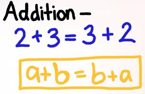 What is the commutative property of addition