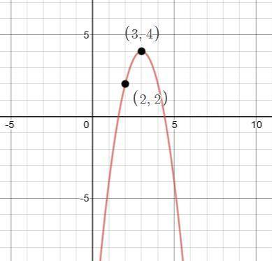 Use the parabola tool to graph the quadratic function y=−2x2+12x−14 . graph the parabola by first pl