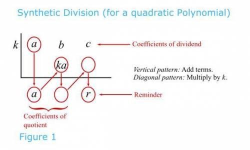 In exercises use synthetic division to perform the indicated division. write the polynomial in the f