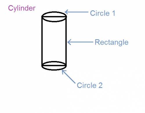 What solid can be formed from a net diagram that has 2 congruent circles and 1 rectangle?  a. sphere