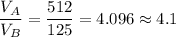 \dfrac{V_A}{V_B}=\dfrac{512}{125}=4.096\approx4.1