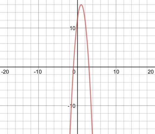 Determine in which direction the parabola below opens. y=-4x^2+8x+12