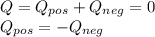 Q=Q_{pos}+Q_{neg}=0\\Q_{pos} = -Q_{neg}