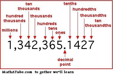 9,471 divied by 8 and place value chart