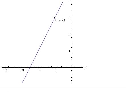 Aline that passes through the point (–1, 3) has a slope of 2. find another point on the line a. (1,