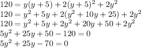 120=y(y+5)+2(y+5)^{2} +2y^{2}\\120=y^{2}+5y+2(y^{2}+10y+25)+2y^{2}\\120=y^{2}+5y+2y^{2}+20y+50+2y^{2}\\5y^{2}+25y+50-120=0\\5y^{2}+25y-70=0