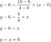 y-6=\dfrac{10-6}{4-0}\times (x-0)\\\\y-6=\dfrac{4}{4}\times x\\\\y-6=x\\\\y=x+6