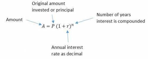 Does the interest rate increase at a constant rate