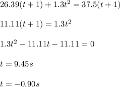 26.39(t+1)+1.3t^2=37.5(t+1)\\ \\ 11.11(t+1)=1.3t^2\\ \\ 1.3t^2-11.11t-11.11=0\\ \\ t=9.45s\\ \\ t=-0.90s
