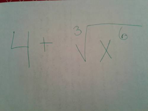 How do i simplify the cube root of (x+2)^6?