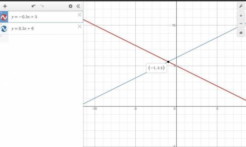 Graph the equations to solve the system y= -1/2x + 5 and y+ 1/2x +6