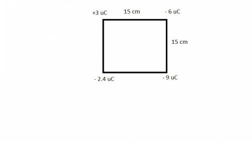 Four charged particles are placed so that each particle is at the corner of a square. the sides of t