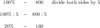 \begin{array}{cccc}100\%&-&800&\text{divide both sides by 5}\\\\100\%:5&-&800:5\\\\20\%&-&160\end{array}