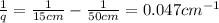 \frac{1}{q}=\frac{1}{15 cm}-\frac{1}{50 cm}=0.047 cm^{-1}